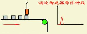 涡流式传感器零件计数